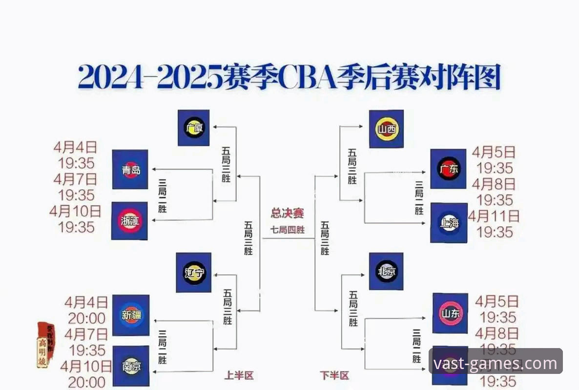 浩瀚体育大陆官网 2025-26赛季CBA季后赛首轮G2:山西横扫青岛晋级八强操作教程